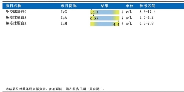 结疗两年的免疫功能还这么差，怎么补？